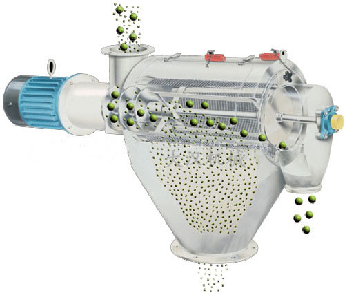 氣旋篩用過網筒內風輪葉片使物料同時受離心力和旋風推進力，從而使物料噴射過網，利用篩網網孔的大小進行分級。
