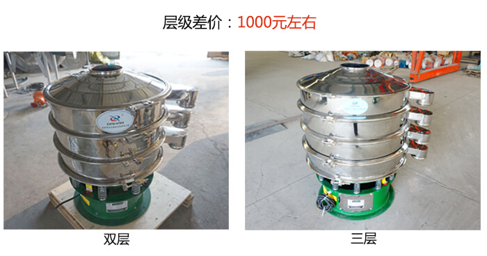 雙層和三層層級差價:1000元左右